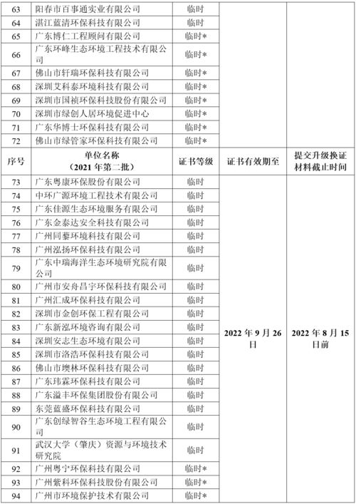 關(guān)于開展2022年廣東省環(huán)保技術(shù)咨詢服務(wù)能力評價工作的通知