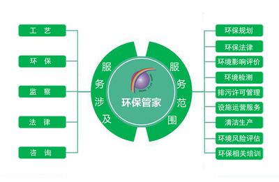 強化環保管家服務，賦能企業綠色轉型升級